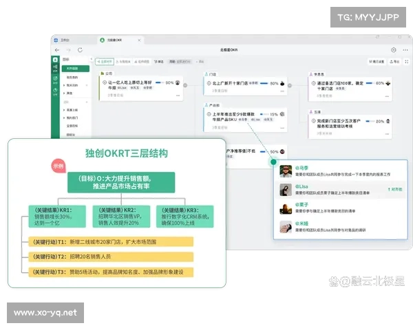 提升团队协作效率与用户研究成果的五大整合技巧 提升团队协作效率与用户研究成果的五大整合技巧