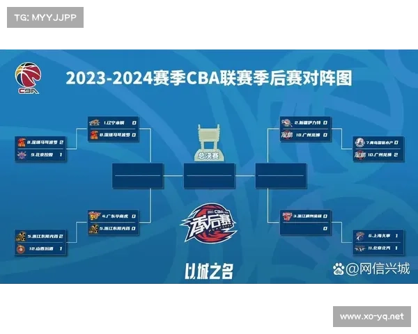 全面解析2023赛季CBA联赛结束时间及赛程收官全程指南